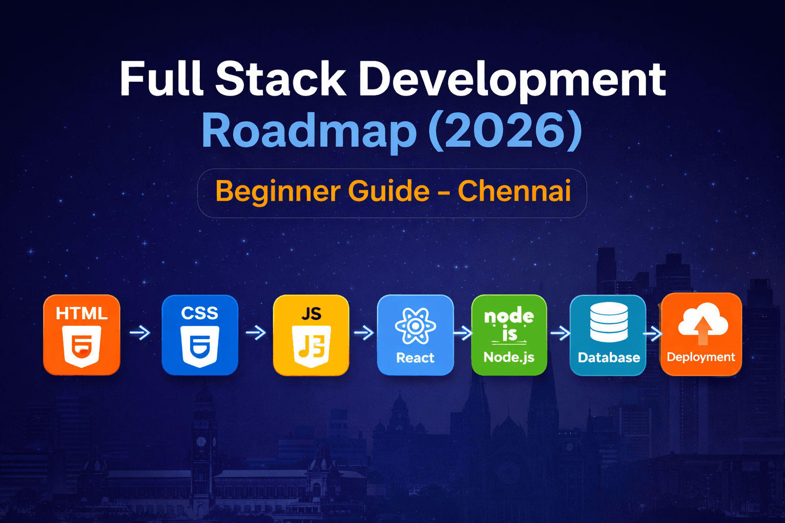 Full Stack Development Roadmap for Beginners in Chennai (2026 Guide)